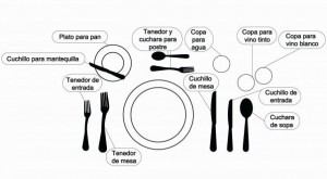 Colocación-utilización-y-lenguaje-de-los-cubiertos