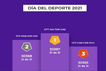 La FDM da a conocer a los ganadores del concurso del día del deporte