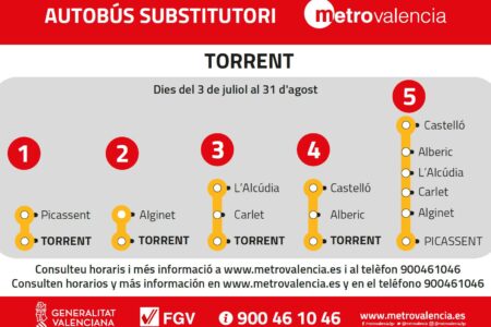 FGV informa de cambios en el servicio de las estaciones de Torrent y Torrent Avinguda por la ejecución de obras