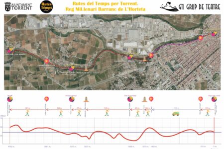 Las “Rutes del Temps per Torrent” continúan su viaje en el Reg Mil·lenari
