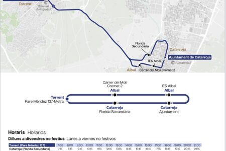 La línea de autobús Torrent – Catarroja suma dos paradas en Albal