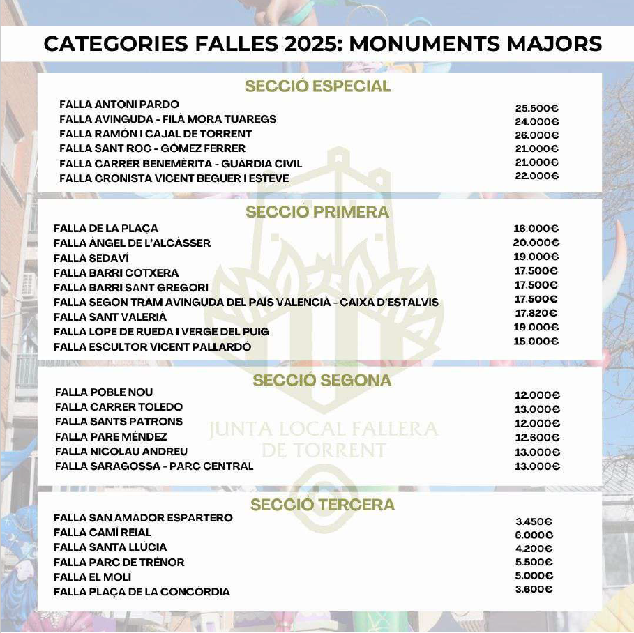 majors